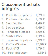 Une liste de DLC payant pour un jeu gratuit